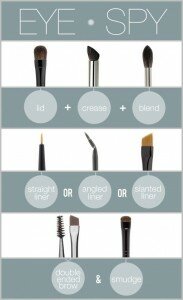 Makeup Brushes Guide Makeup Brushes